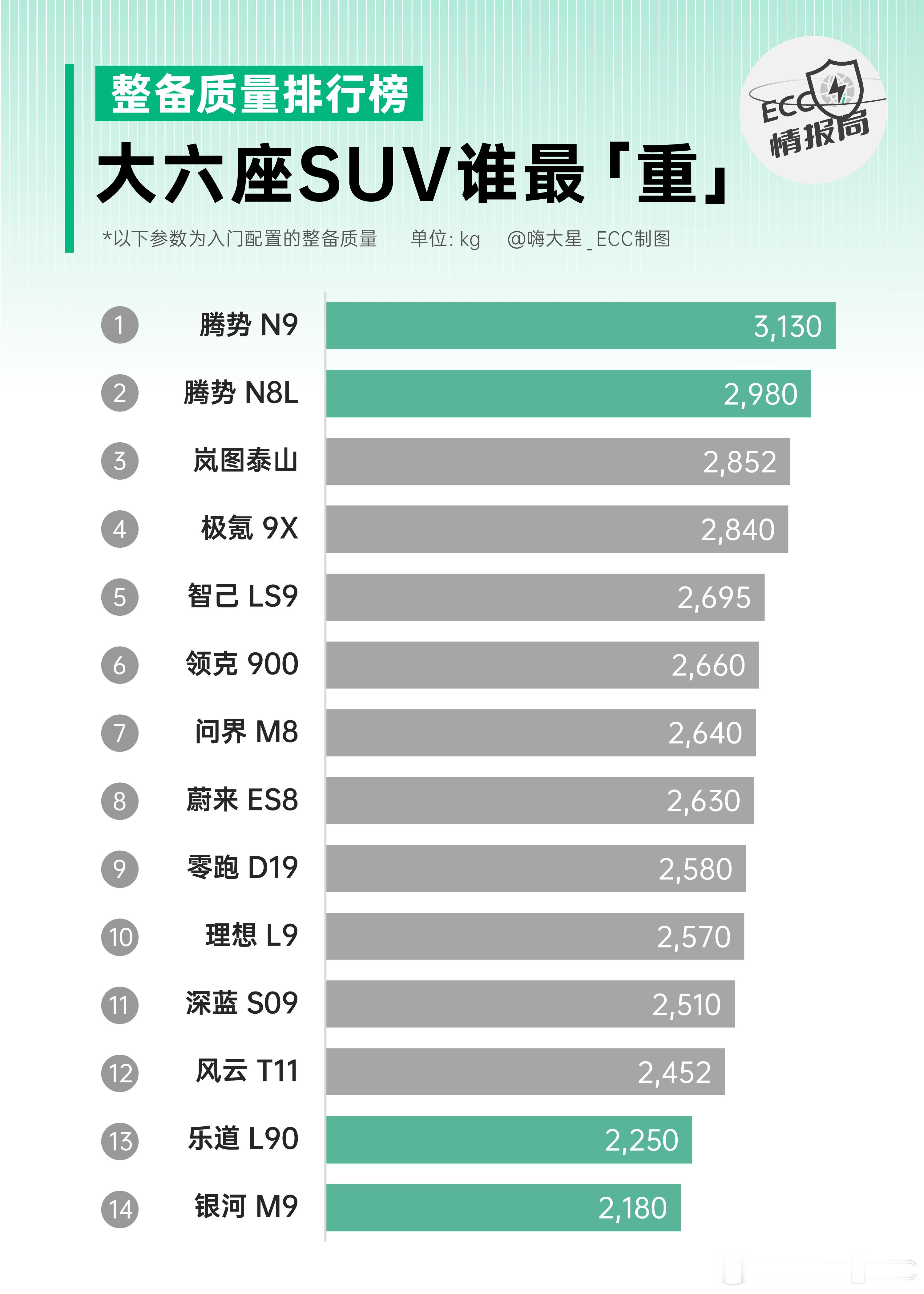 如果新能源车按斤卖，谁是牛小排？[吃瓜]​​​