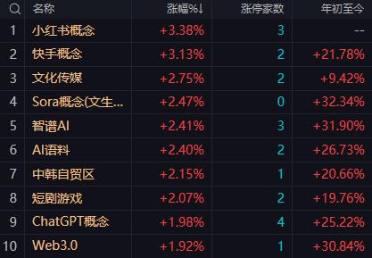 【12月31日午评：午后大盘小阳线仍然可期但节后市场初期难言乐观】