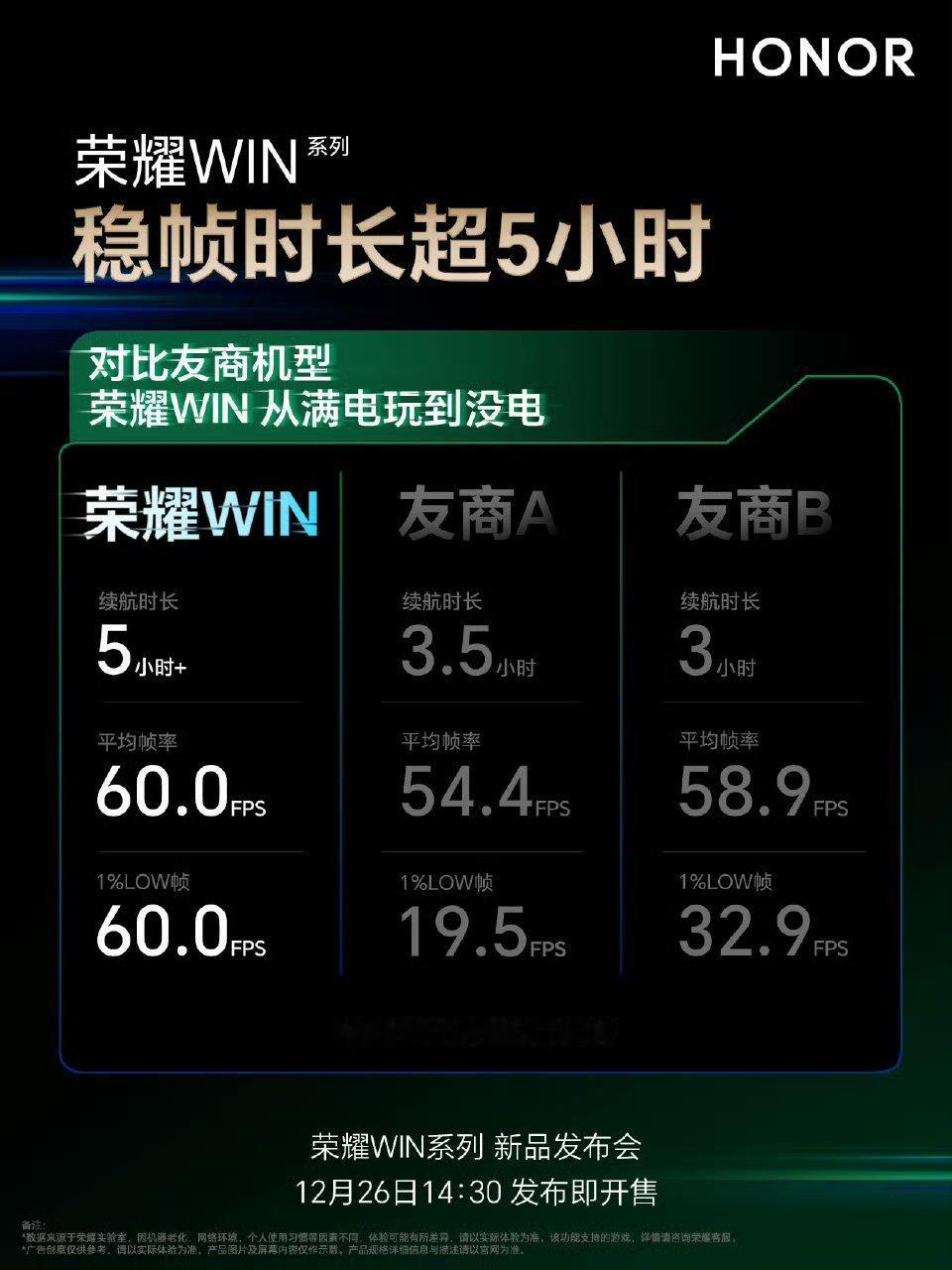 荣耀WIN安排了全新3D超声波指纹，全系IP68/69/69K满级防尘防水，全