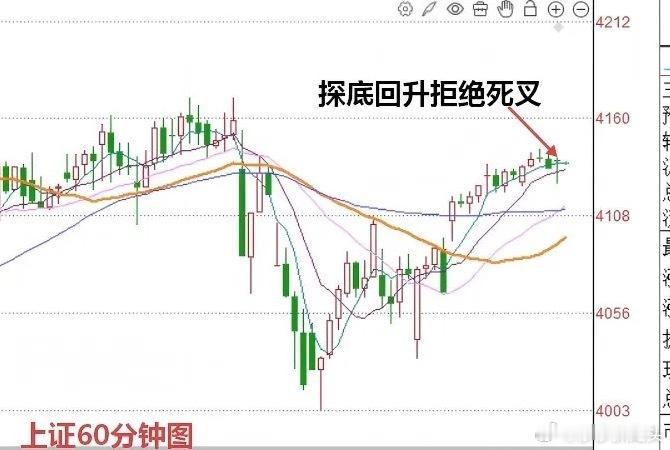 A股早盘早盘探底回升，怎么看？我们从今天上午上证指数运行的态势来看，市场走出了探
