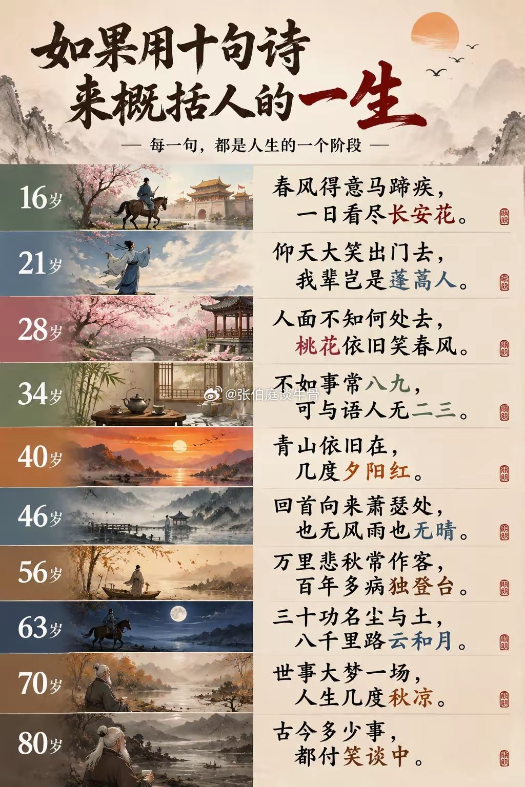 如果用十句诗来概括人的一生