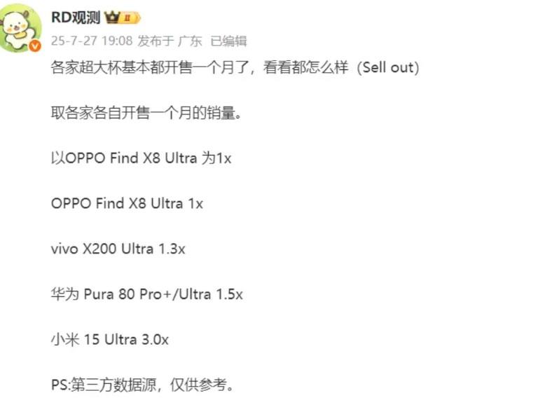 这是华为、小米、vivo、OPPO最新超大杯开售一个月的销量对比1、OPPO