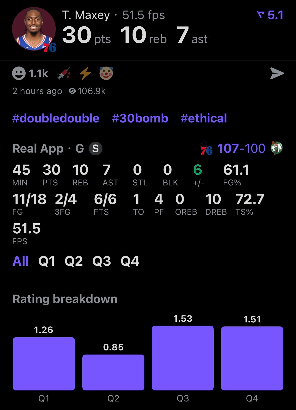 30+10+7马克西🔥🔥🔥🔥🔥🔥🔥🔥🔥🔥🔥