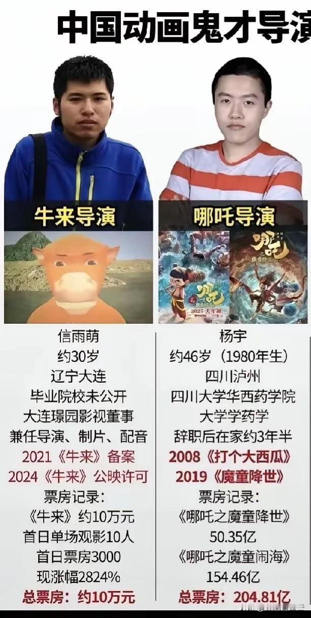 从某个角度说，《牛来》比《哪吒》还牛。《哪吒》的投资回报率是1561%，现在《
