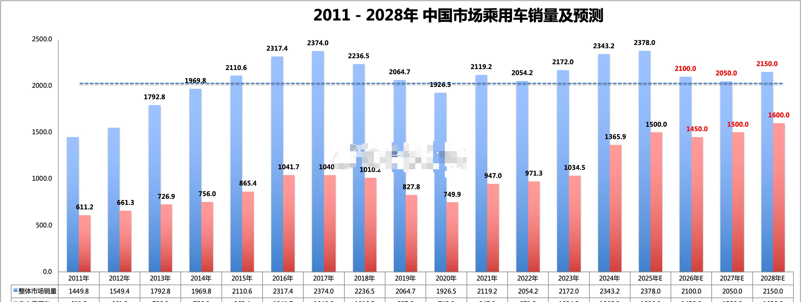 很多朋友在问：今年的汽车消费市场能不能起来了！