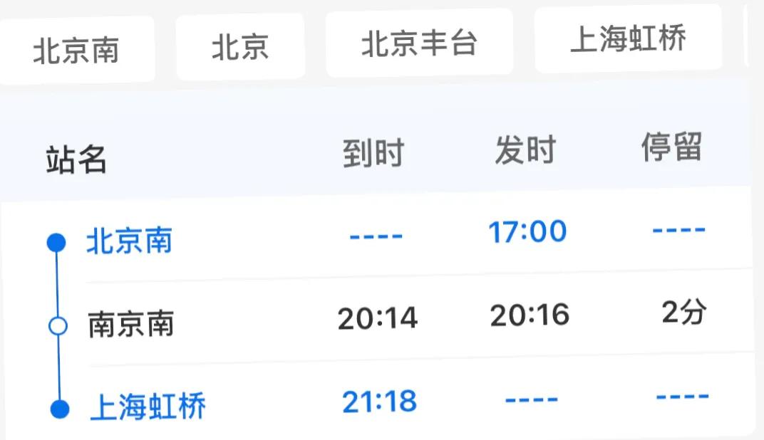 看看这趟才是最牛逼的。