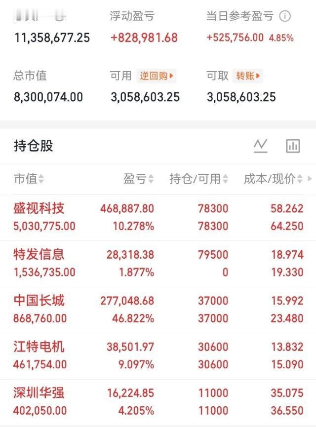 午盘复盘｜下午重点关注板块结合上午盘面走势以及当下市场核心主线，午后行情方向清晰