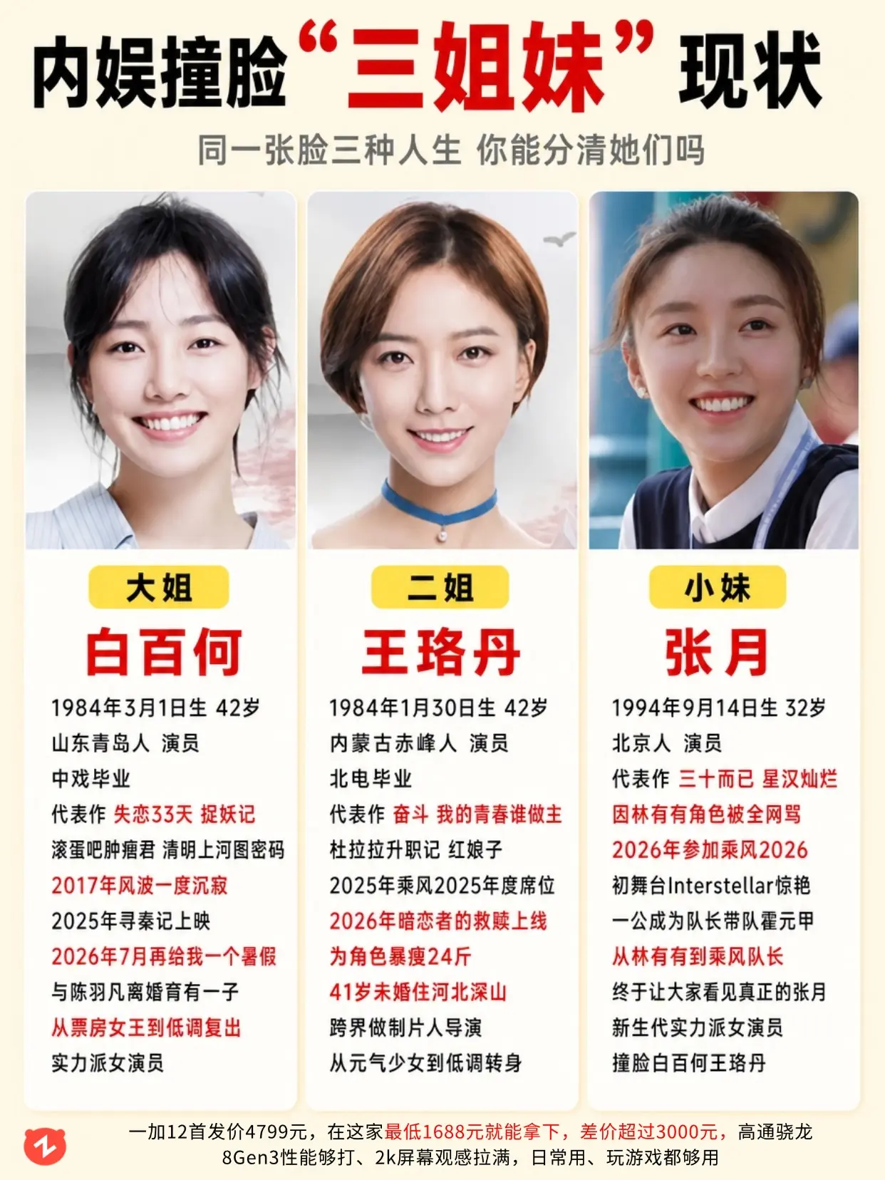 白百何王珞丹张月，你能分清她们吗？