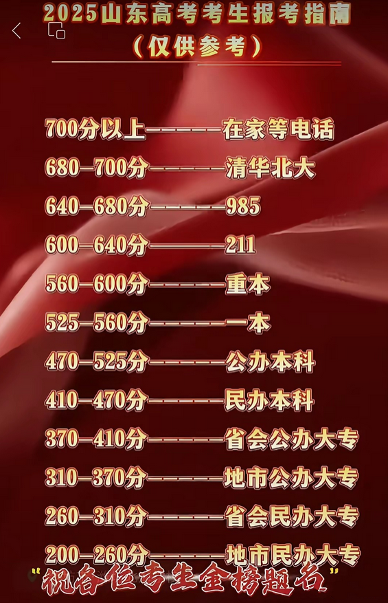 700分以上为什么会屏蔽？