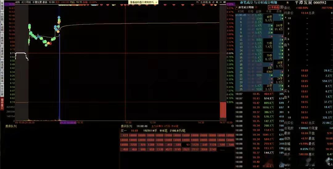 量化已经进化到这个程度了吗佛山五亿万手单扫板，量化打板资金蜂拥而至，中间居然没有
