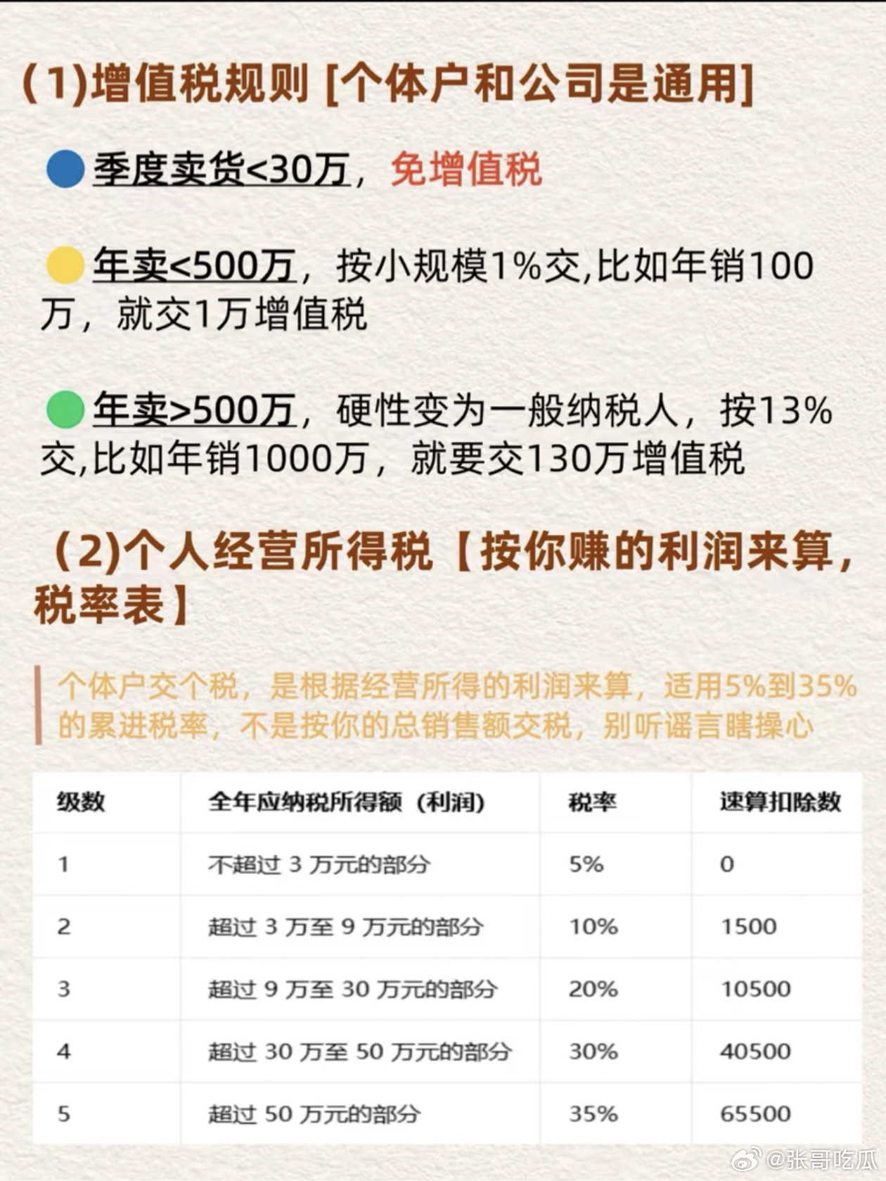 2026电商新规来了，电商免税时代结束.6月1号起执行。企业利润年入1000万