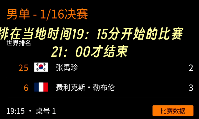 莎莎赛程安排不合理上了热搜，眼睛瞅着赛程是20：00，可实际上当地时间22：30