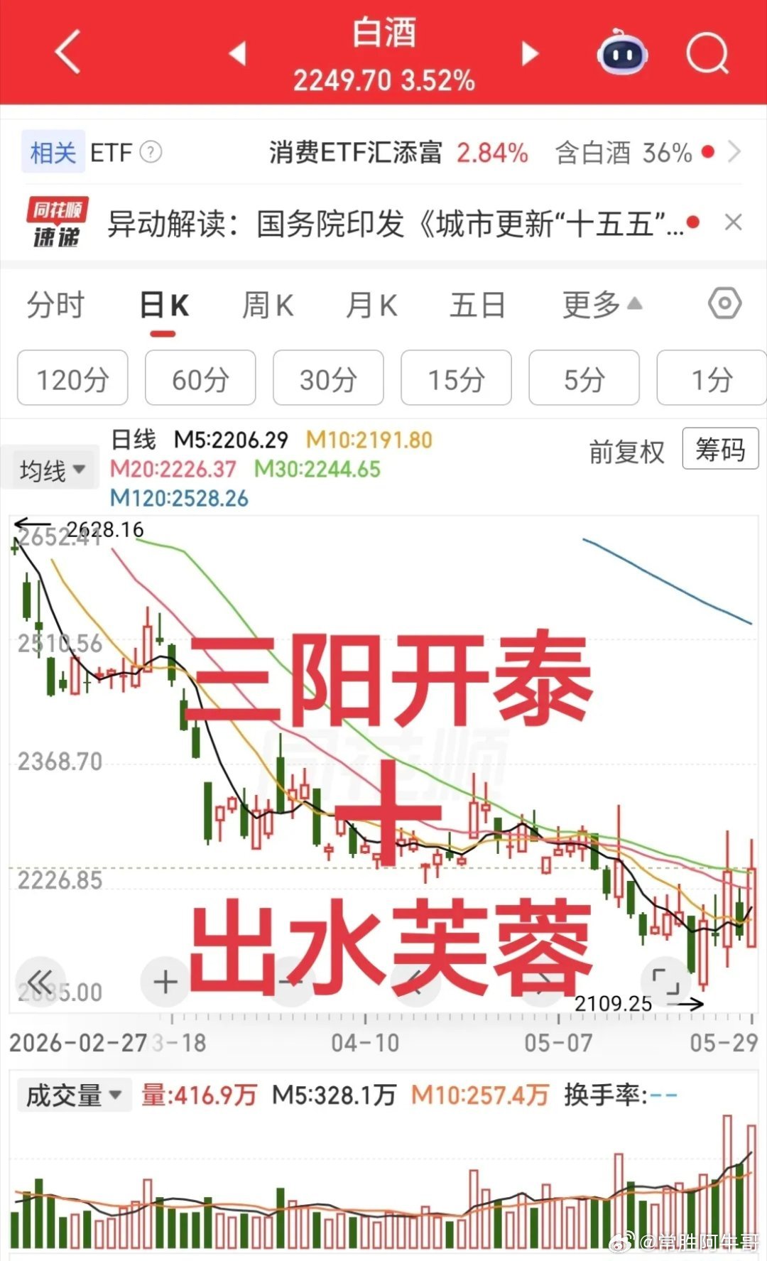 周末最大的争议就是科技股和消费股会不会实现完美的高低切换？那我就带大家一起分析分