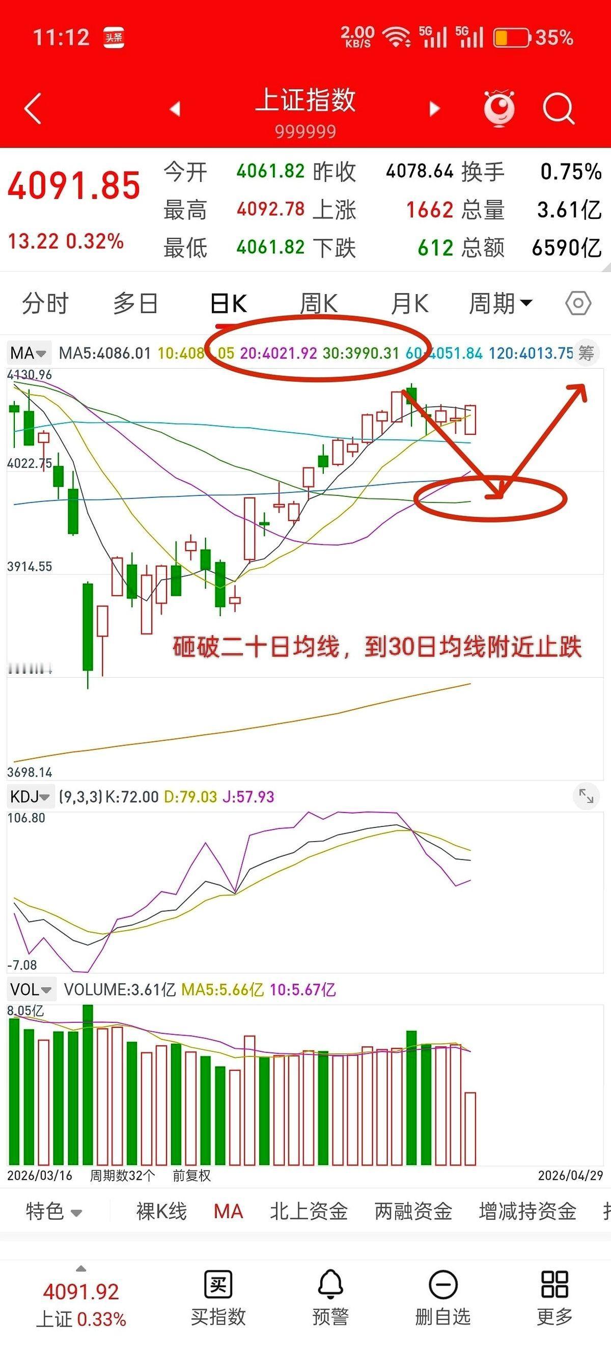 屏幕上的红线刚拉起，很多人看着K线图，呼吸都跟着急促了。别急，这正是主力最想看到