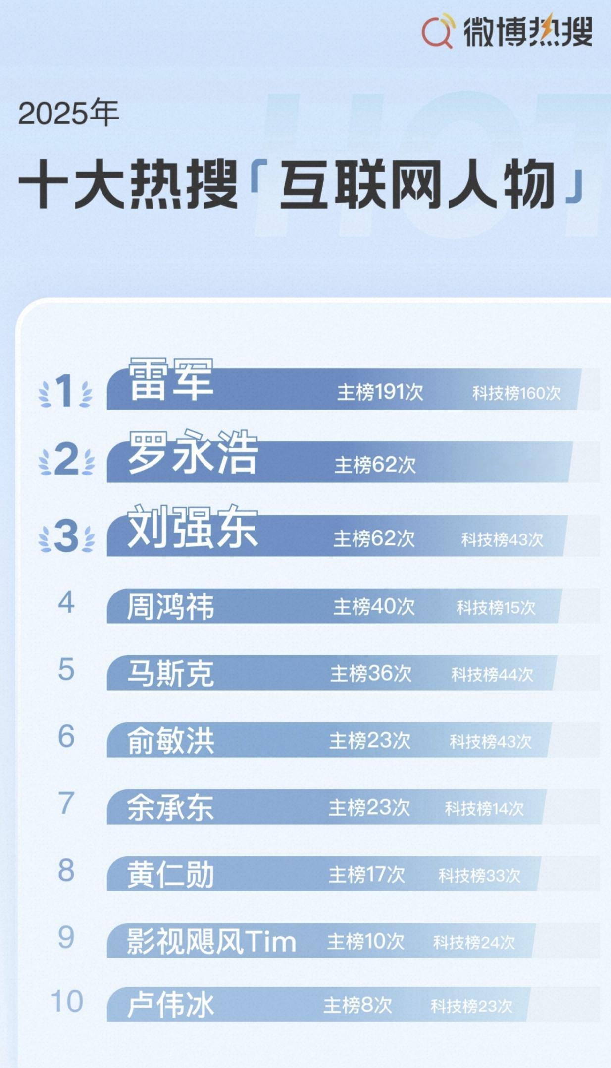 总感觉雷军跟余承东是一个级别的，没想到差这么多……