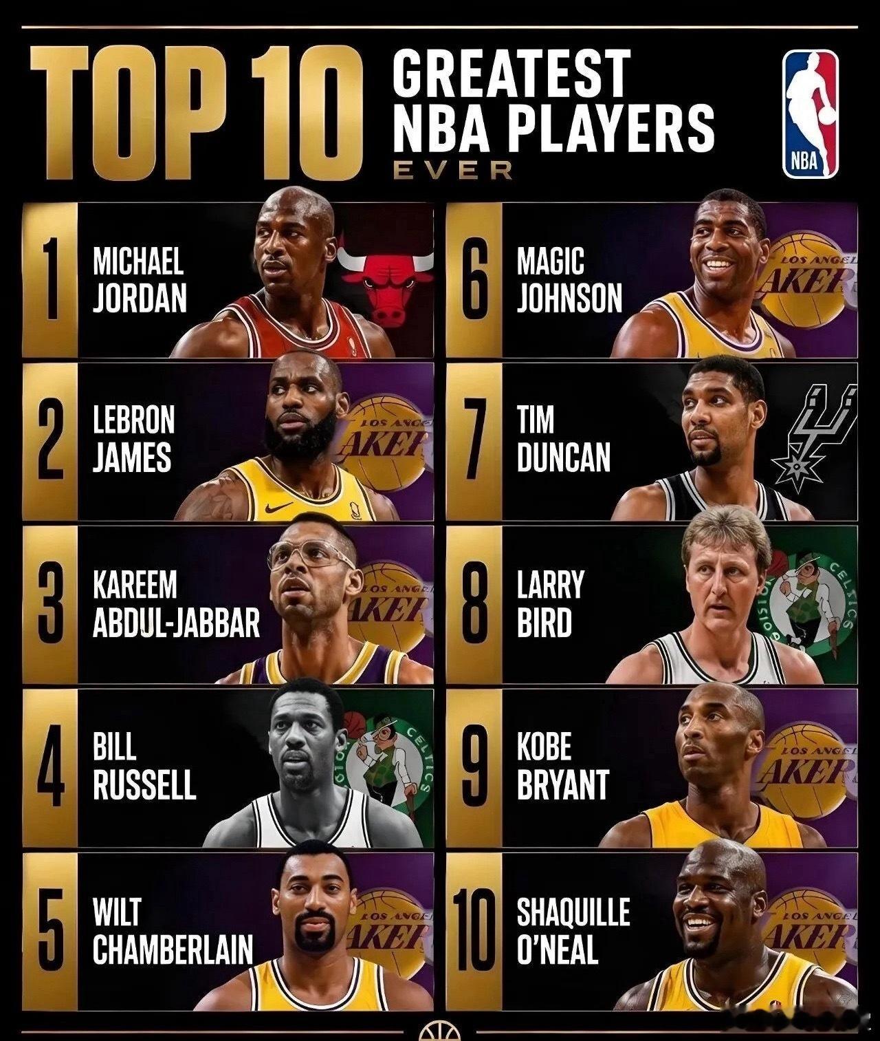 历史上十大最伟大的NBA球员
