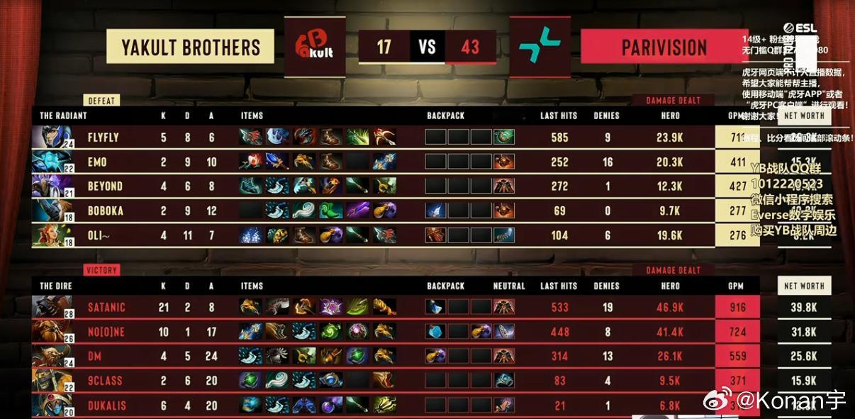 YB0-2不敌Pari！dota2​​​