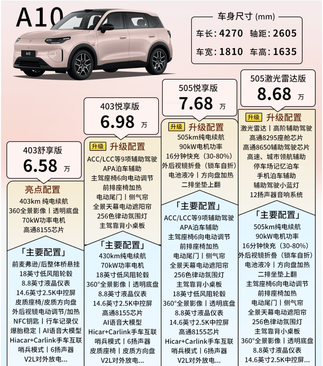 零跑A10价格配置真狠，7.68万就能买到505km续航版本是时候给星愿上点强度