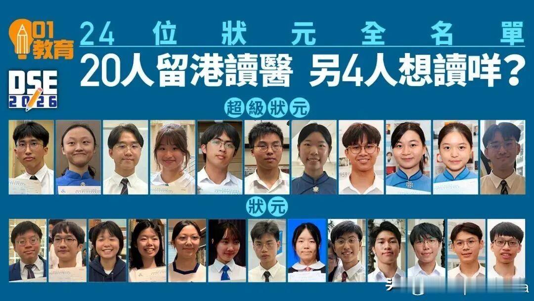 2026年香港中学文凭试（DSE）（即香港的高考）诞生了24名状元，有20人选择
