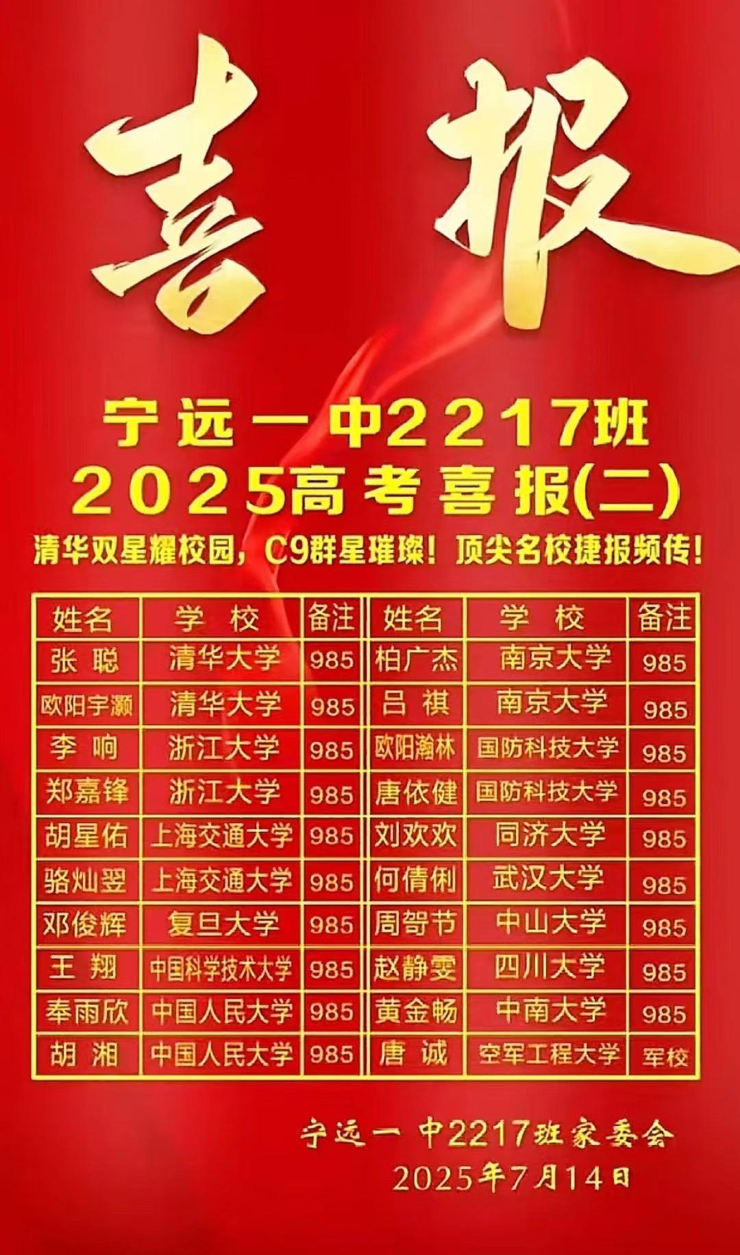 恭喜母校【湖南宁远一中】2217班2025高考喜报：清华双星耀宁远，全班985