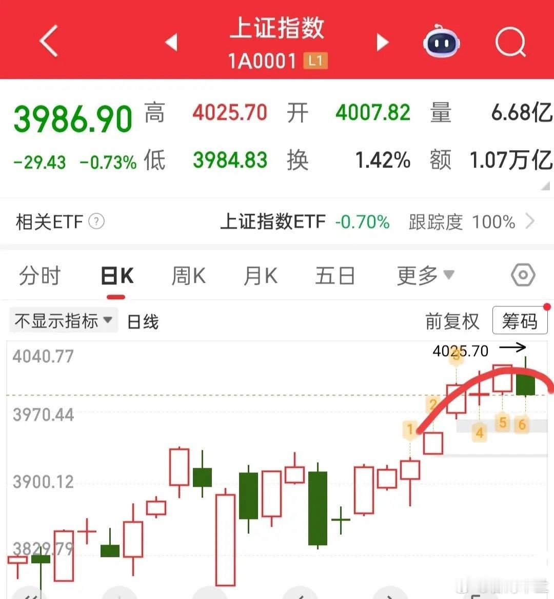 错杀个股有望修复,保险板块或护盘,今日A股看低开高走回顾昨日个股走势,不少标的属