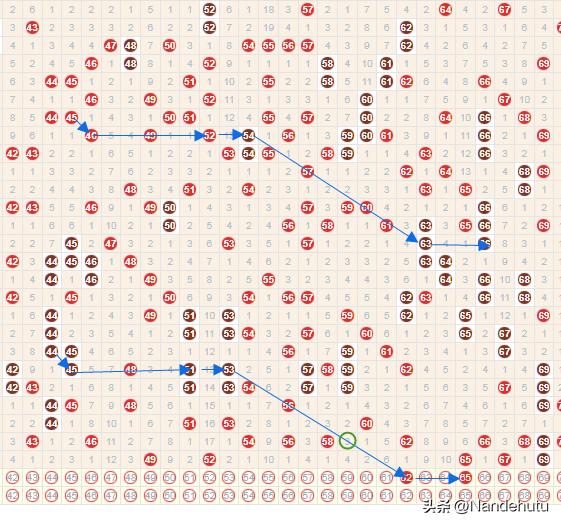 快8第099期怎样玩快乐8才能提高中奖率挑战双黄银胆从形态走势