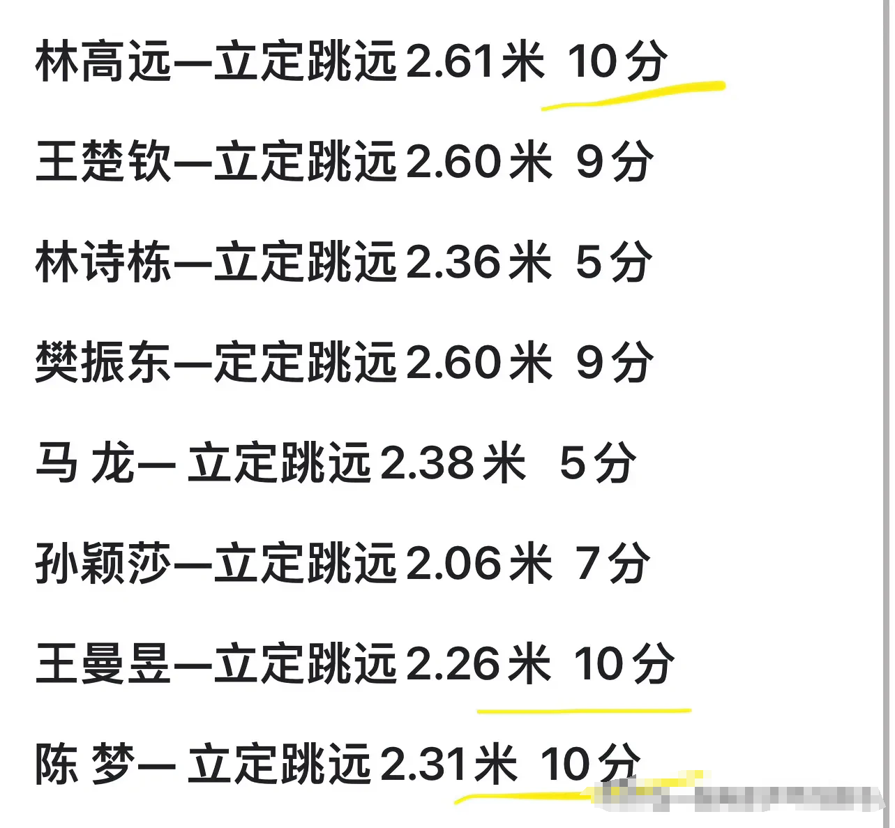 林诗栋、马龙垫底，只有三个10分！国乒全运会体测立定跳远成绩公布。近日