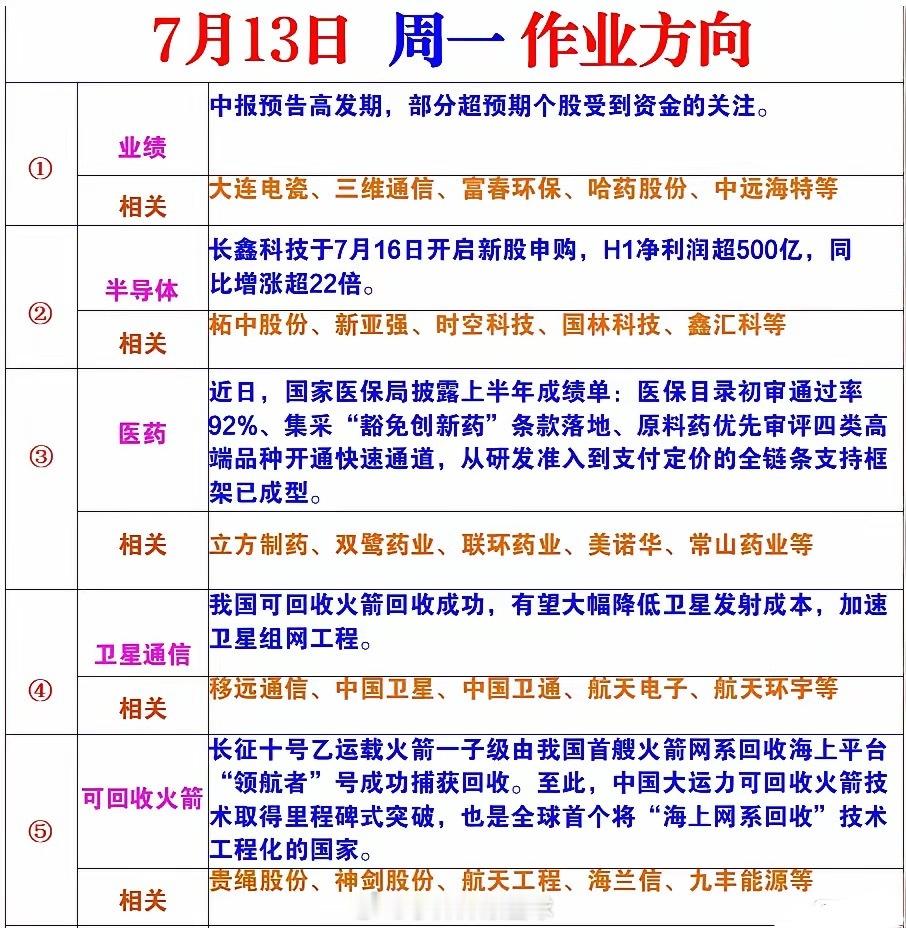 五大主线同步共振，7月13日市场布局方向解读周一市场存在五大清晰投资主线，产业催