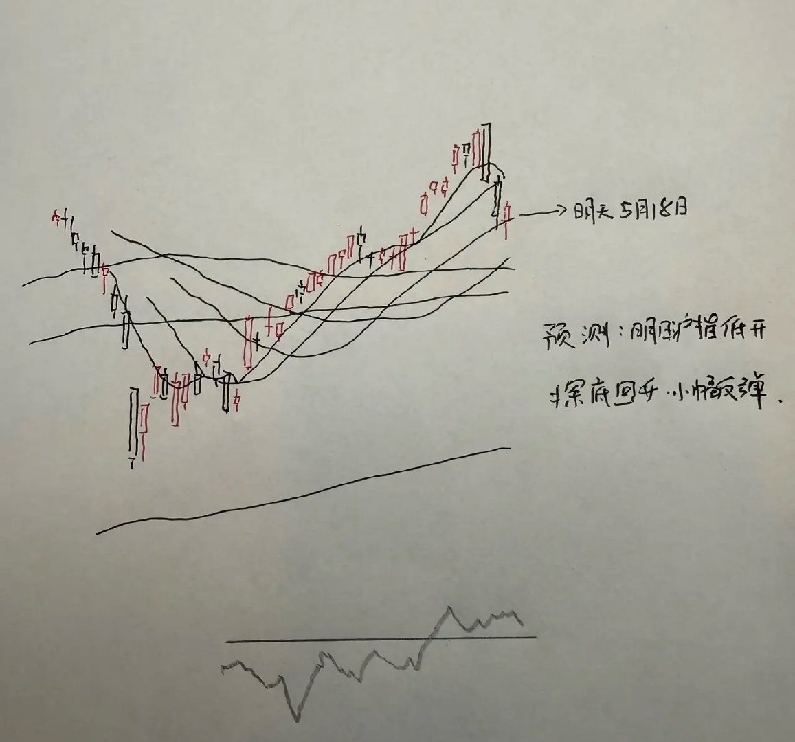 明天A股怎么走？到底是涨是跌？我做了一个大胆的预判为什么这么预判？三个具体理由：