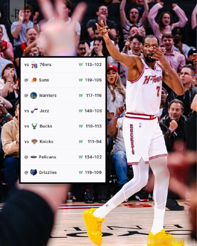 火箭八连胜对手：火箭119-109灰熊火箭134-102鹈鹕火箭111-9