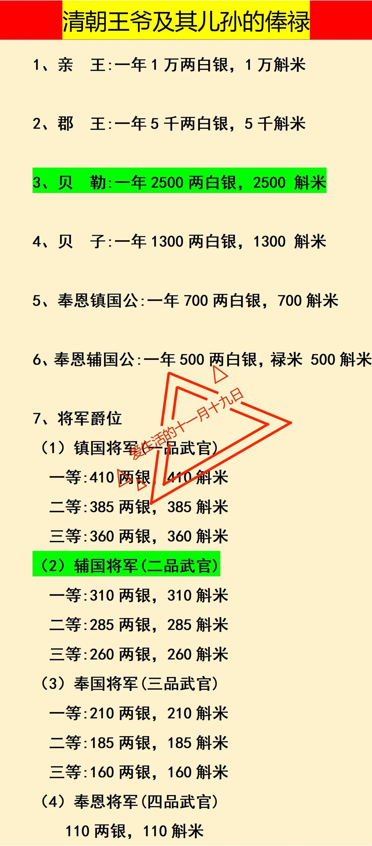 一品武官：最高410两二品武官：最高310两如图是清朝各王爷和各级将军的待