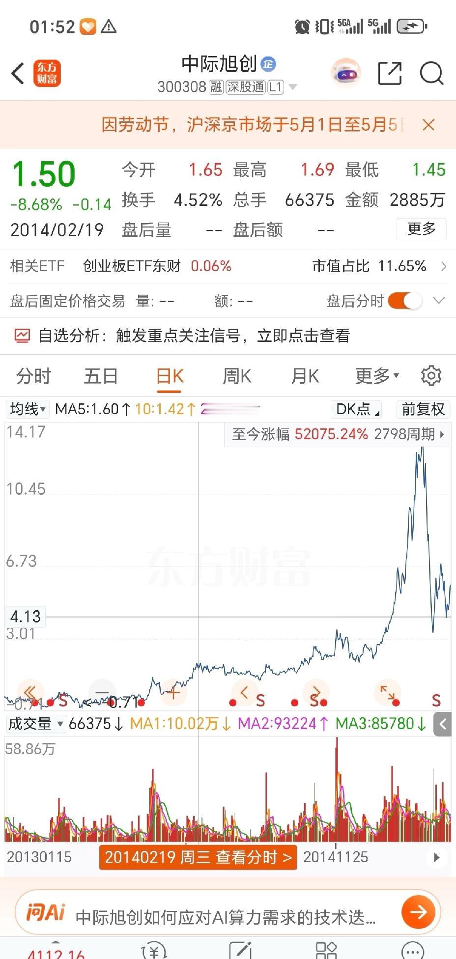 金融市场永远充满想象力和魅力800倍的收益你能想象到吗？存在即合理市场永