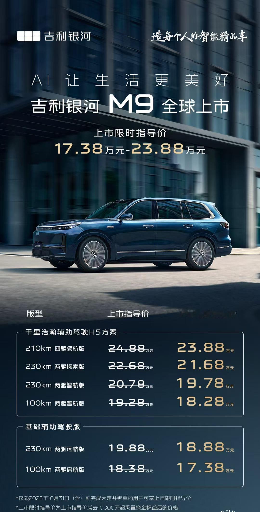 今天吉利银河M9正式上市，它让吉利银河在高端大六座SUV市场有了一款超能打的产品