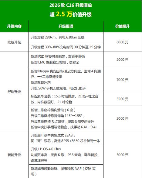 2026款零跑C16预售开启，值得买吗？先说结论，个人评价是：值得。