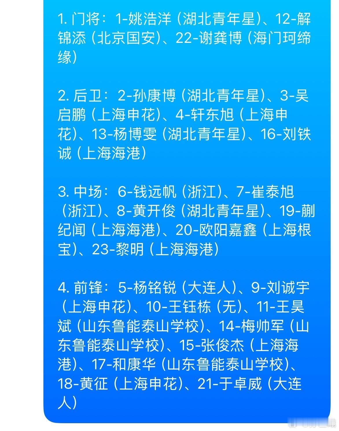 根据ai不完全统计，2023年参加U17亚洲杯正赛23名球员，在2025年赛季里