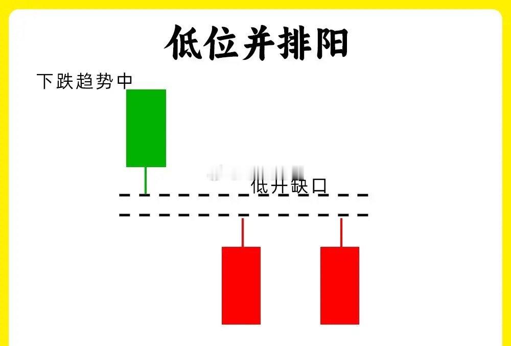 注意了！散户判断真假底部，一直是最为薄弱的一个环节。而我一旦看到这八个形态，我一