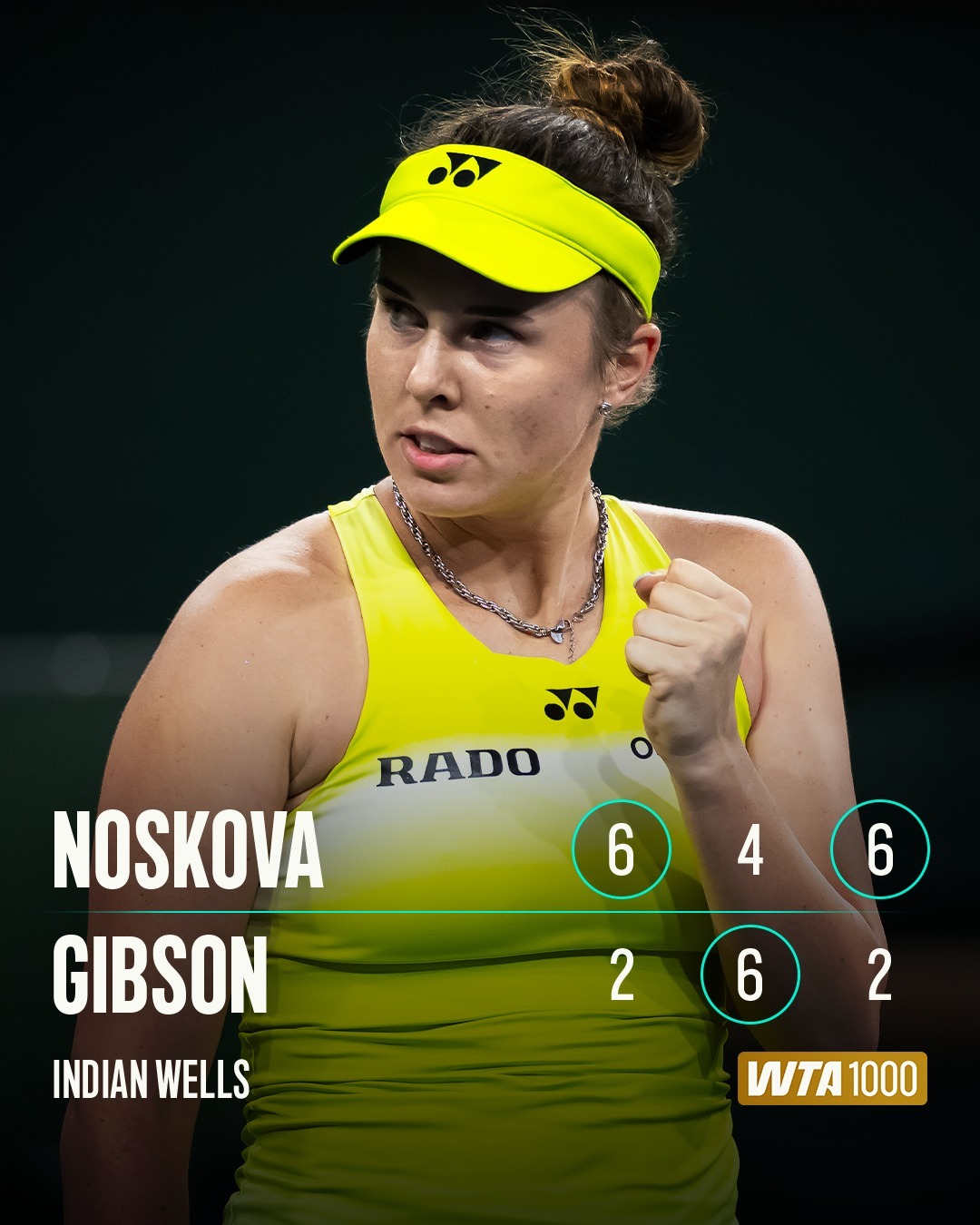 #印第安维尔斯女单四强对阵#WTA1000印第安维尔斯站1/4决赛战罢，莱巴金