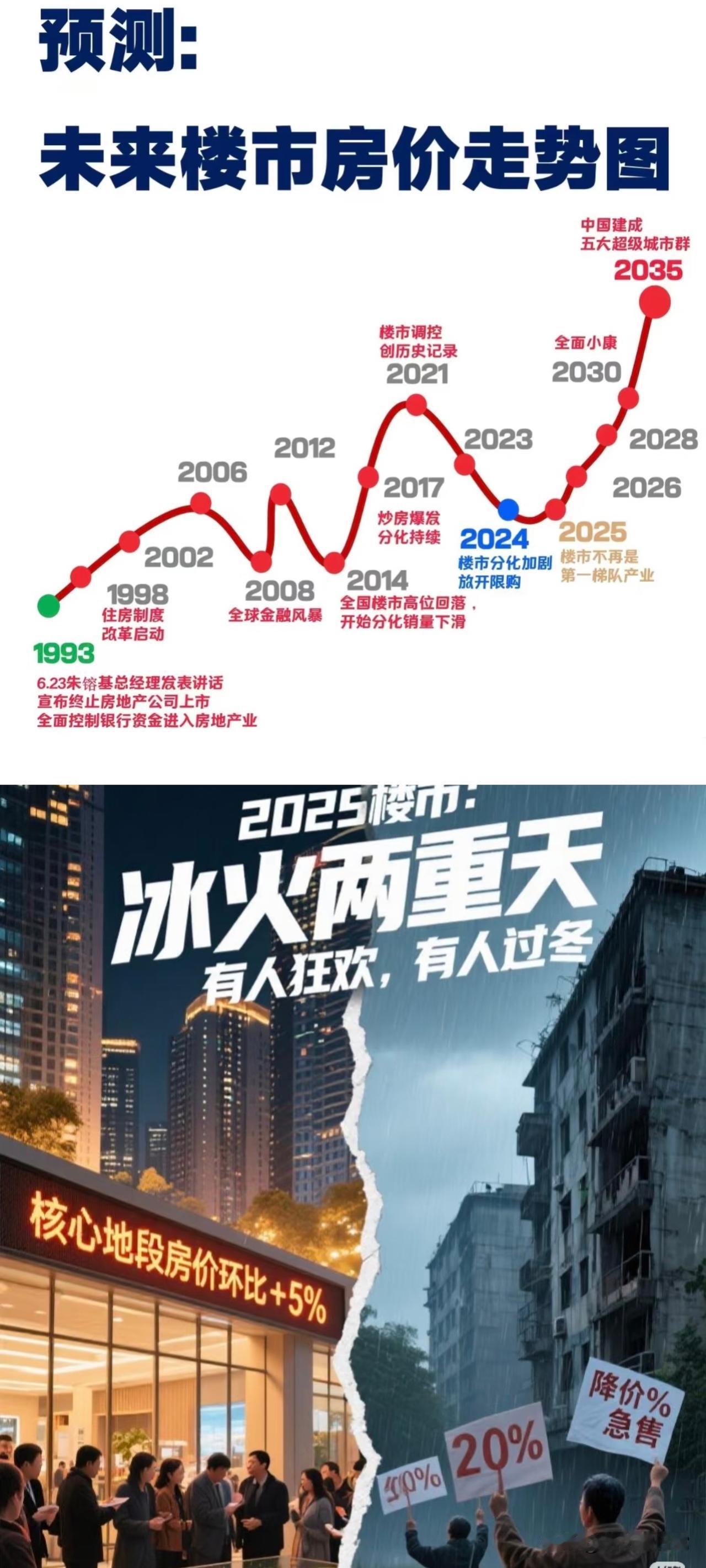 四中全会一结束，买房的没买房的都该醒了！炒房暴富的时代，是真的翻篇了！