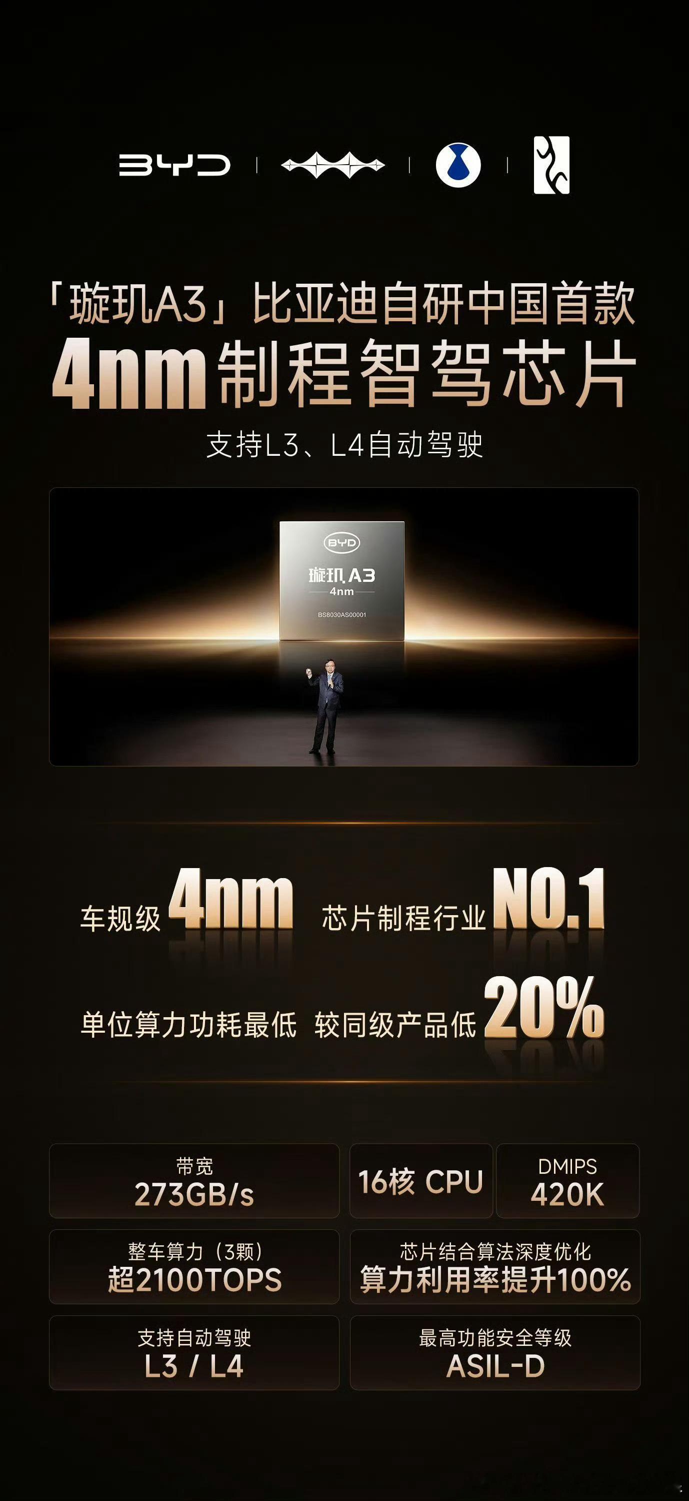 4nm车规，比亚迪量产1. 高阶璇玑A3（4nm车规级，已量产）官方设计：由比亚