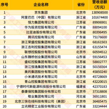 短短10年，中国民营企业前20强，超过一半跌出去了。2026中国民营企业50