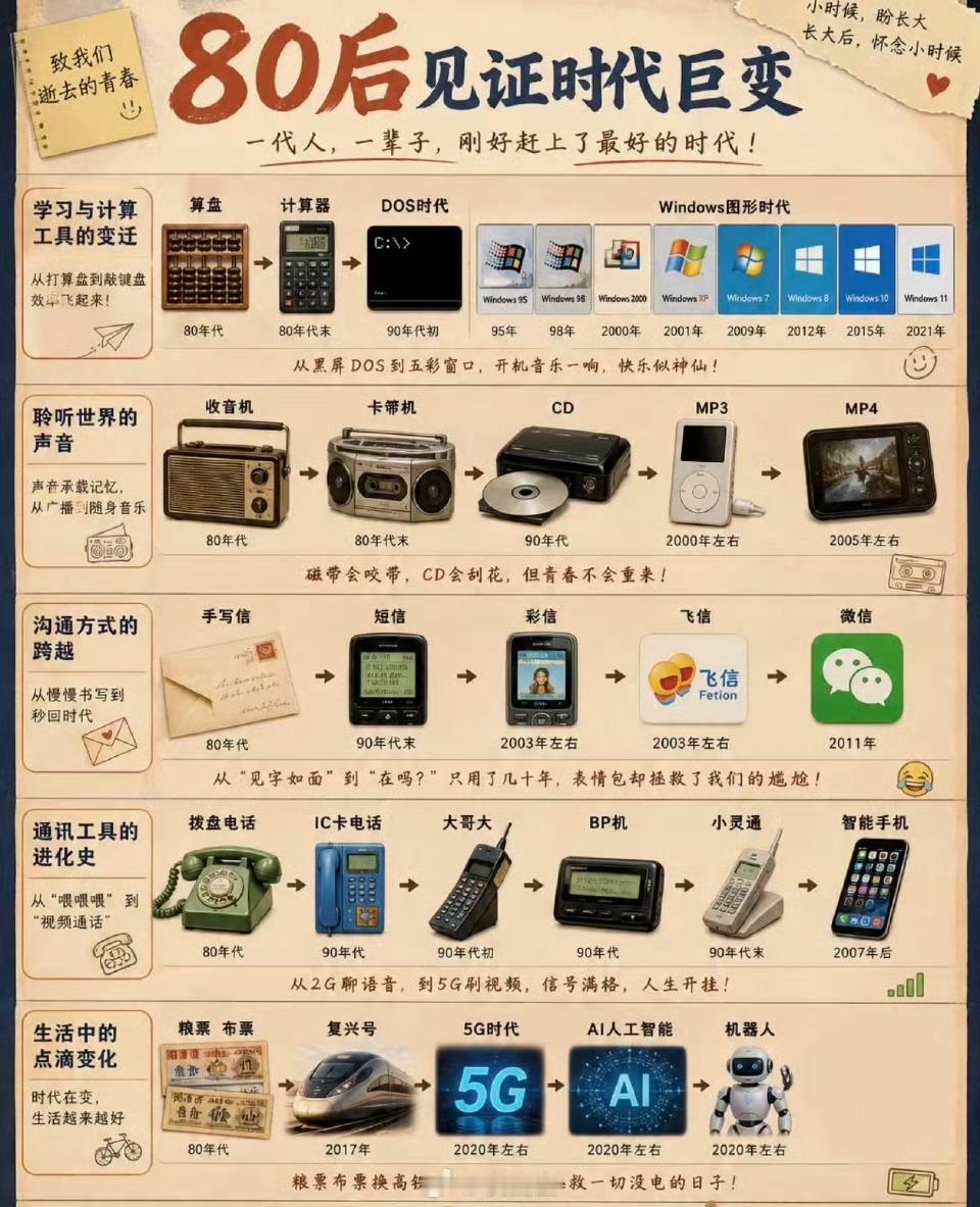 我们80后这代人真不容易，见证了太多了时代巨变有木有？