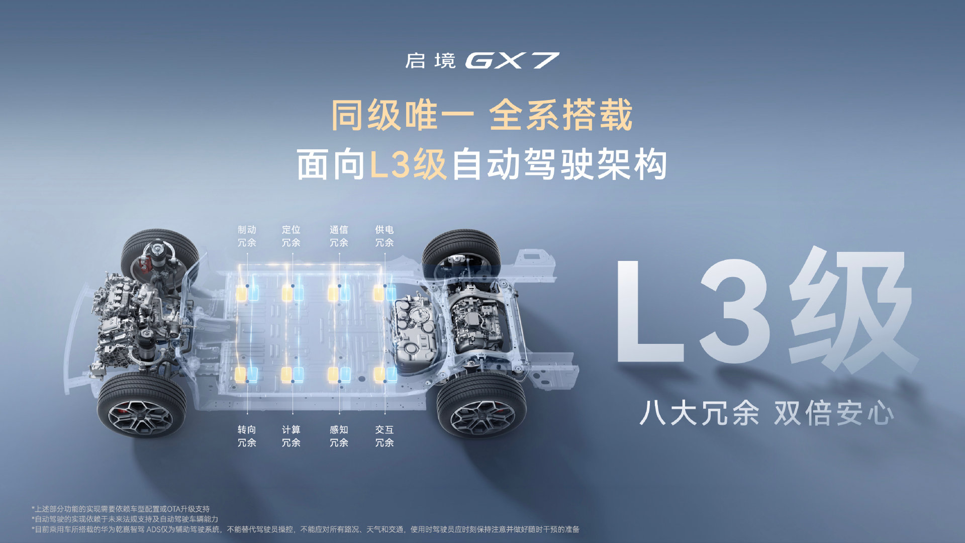 启境GX7正式上市限时22.99万元起售三个版本配置可以选到三电机四驱车长接近五米一的阔五座全系L3