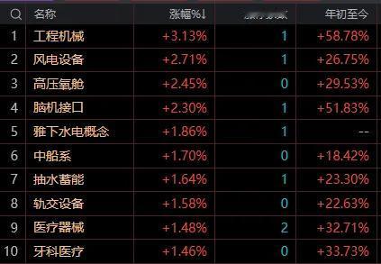 【8月8日午评：午后大盘大概率再创新高而后指数回落以十字星报收】