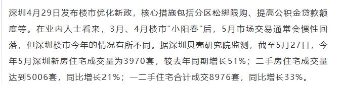 【融配达*午安资讯】深圳楼市新政满月一二手房成交同比增33%！