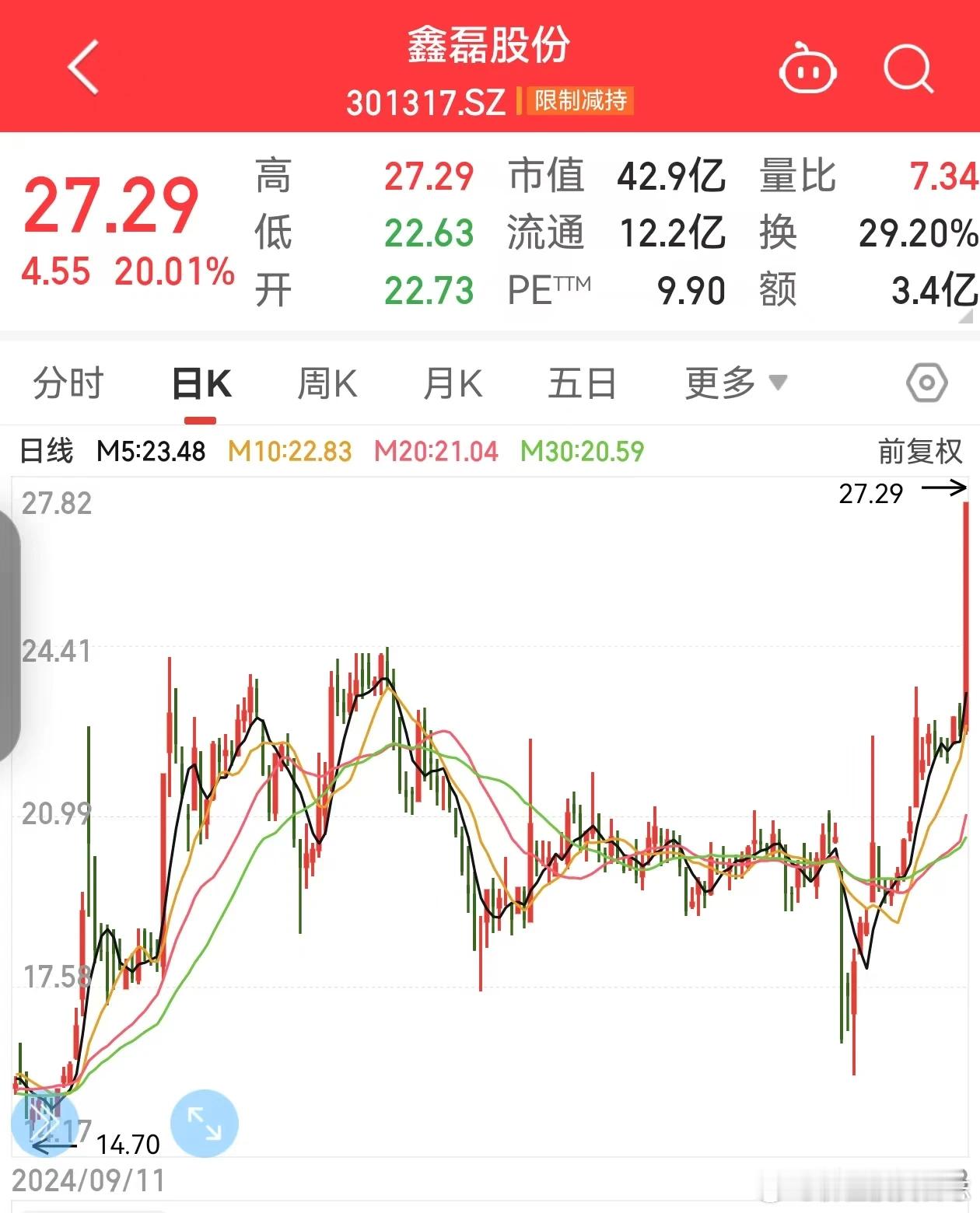 价值投资日志鑫磊股份（301317）一季度业绩表现亮眼，净利同比暴增3