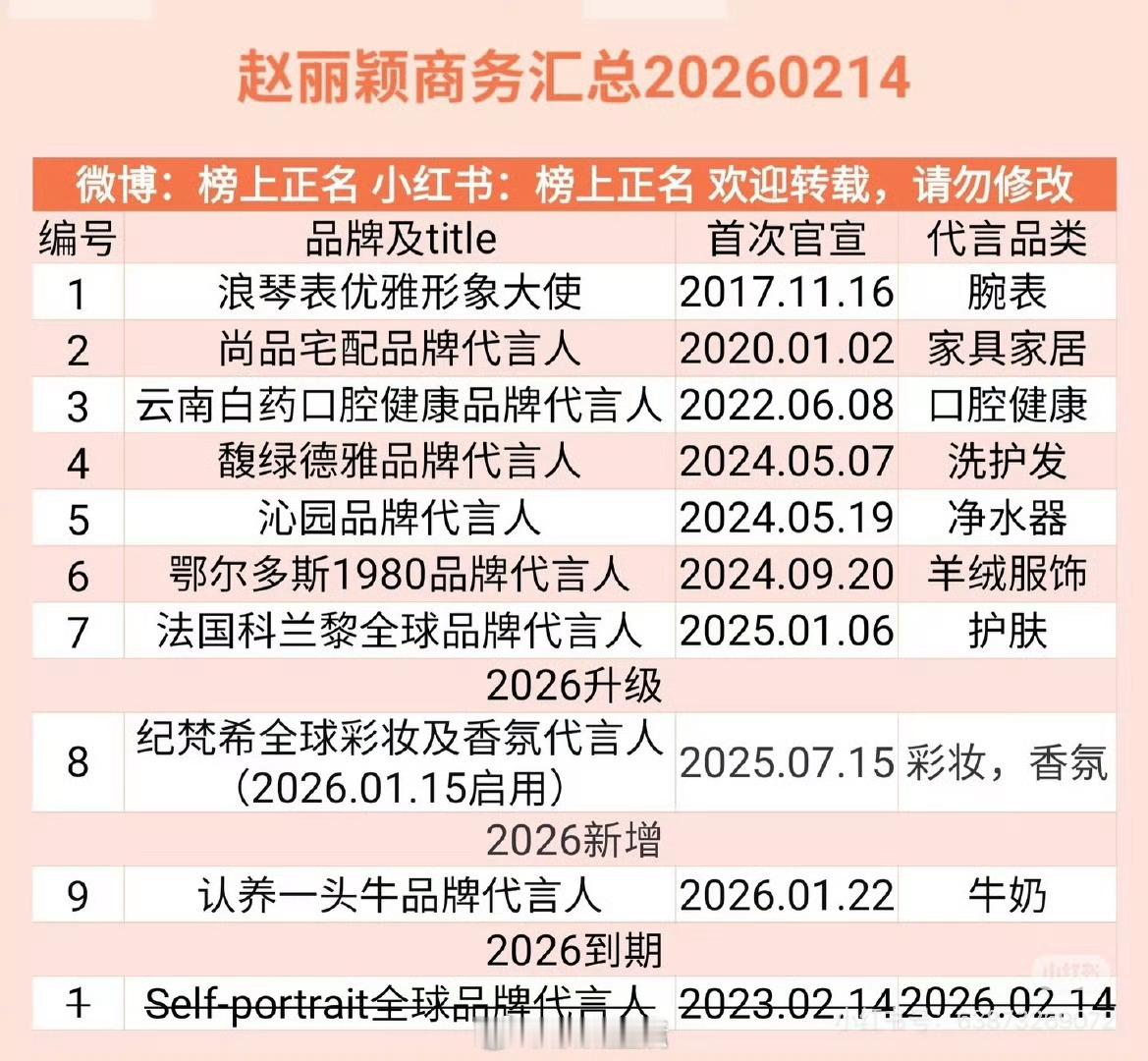赵丽颖今年商务汇总开年到期了一个，三年的代言时间算是挺长的了