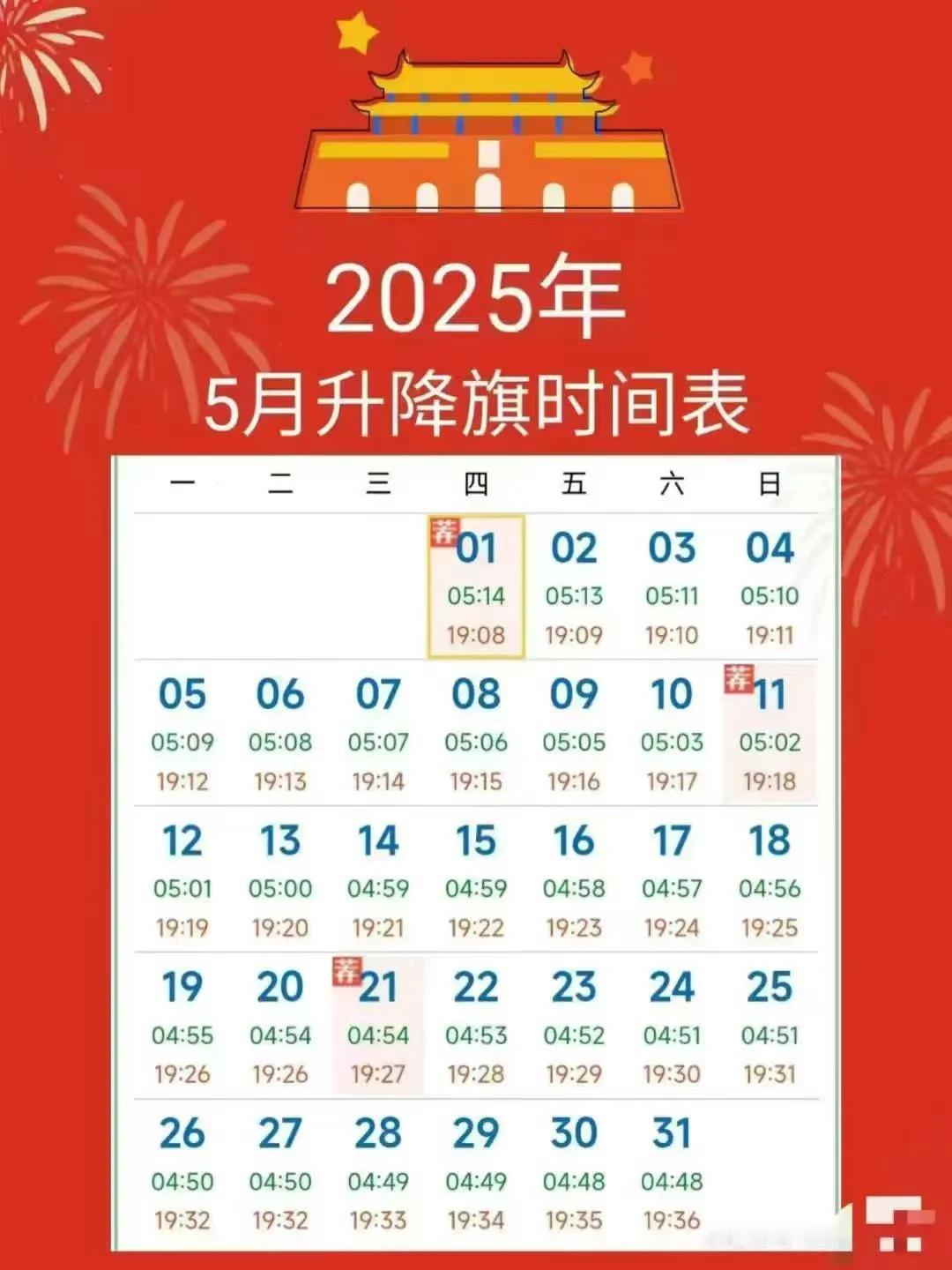 现在去北京还是最便宜的，马上到暑假价格肯定翻倍，到处人很多五环以内酒店房价都很高