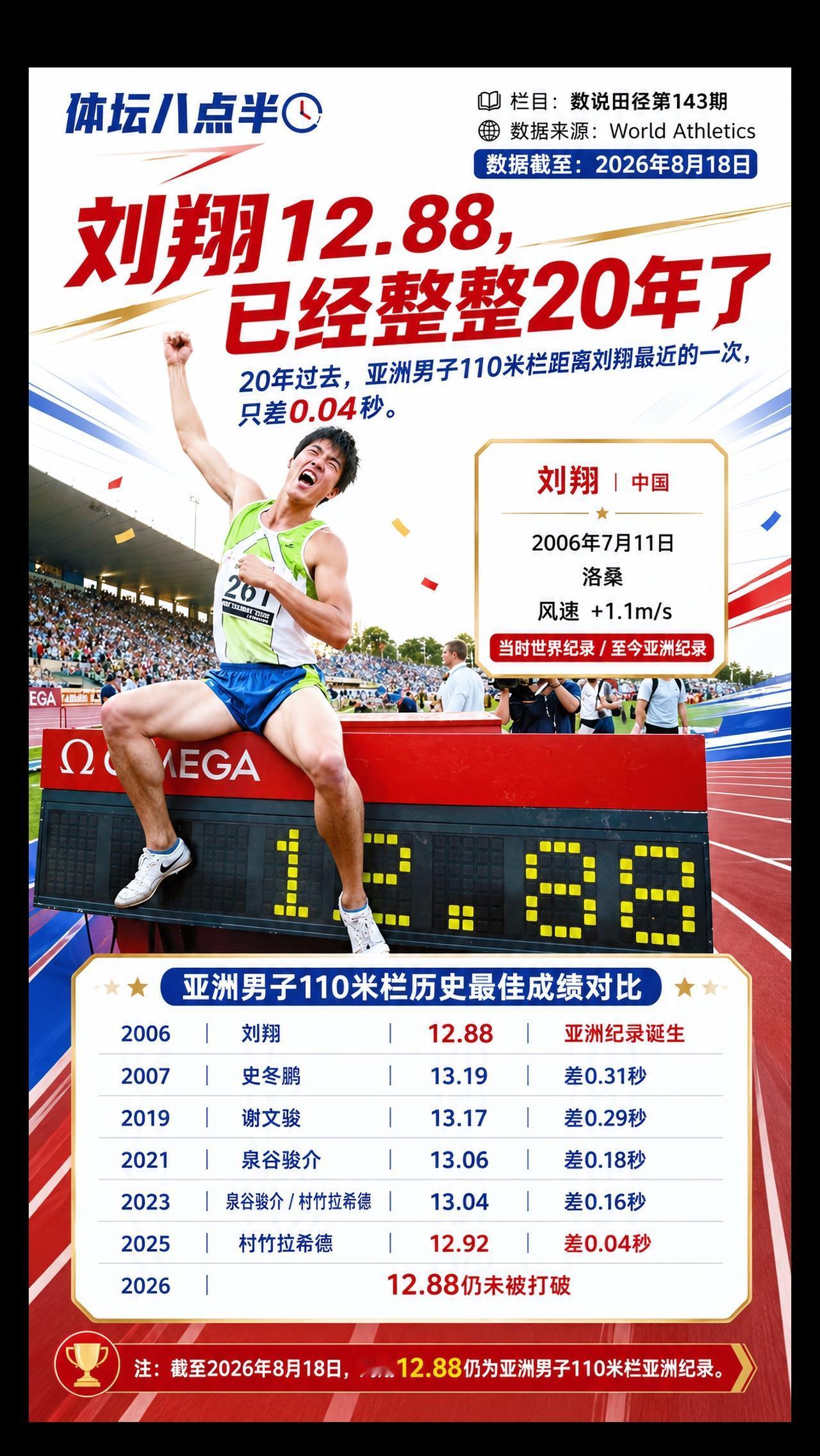 刘翔运动员跑步短跑110米栏