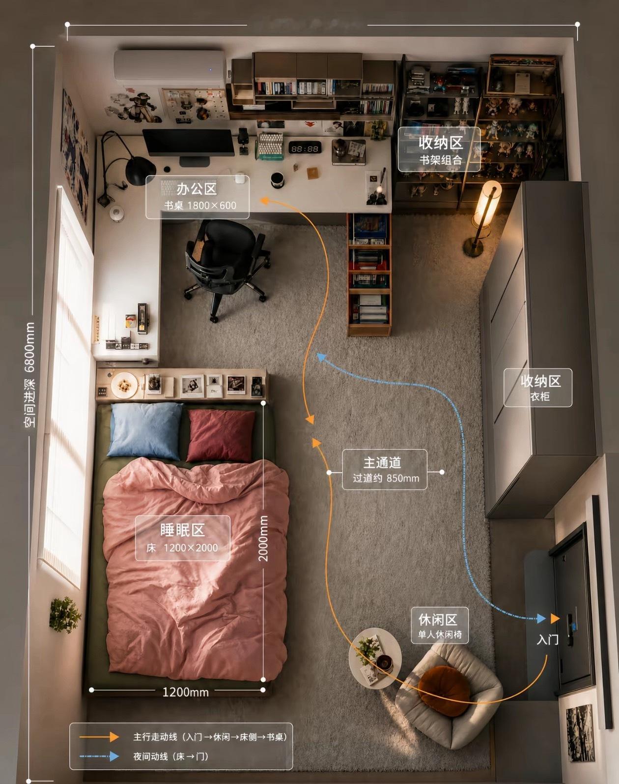 单身，这种布局怎么样：