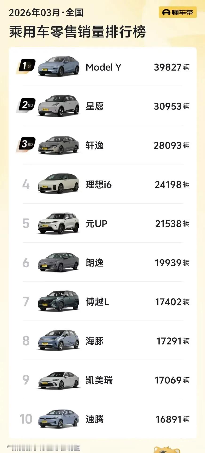 为什么网上默默无闻的特斯拉，销量常年遥遥领先不营销不拉踩不上热搜，也不靠吹